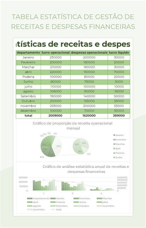 Maquina De Fenda De Estatisticas Das Receitas