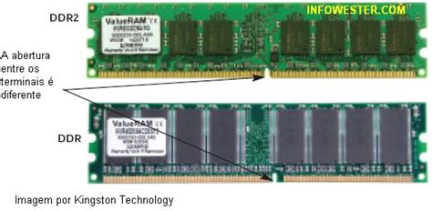 Memoria Ddr2 Slot Nao Esta Funcionando