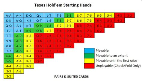 Nederlandse Sites De Poker