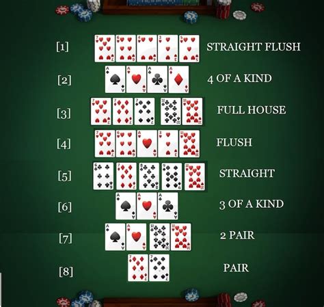 Nokia C7 O Texas Holdem Poker