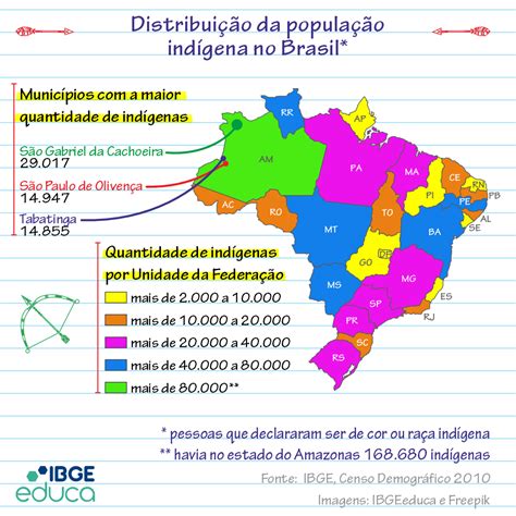 Numero De Cassinos Indigenas Por Estado