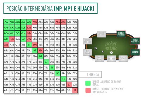 O Que Devo Dizer Ao Meu Poker Estatisticas Ser