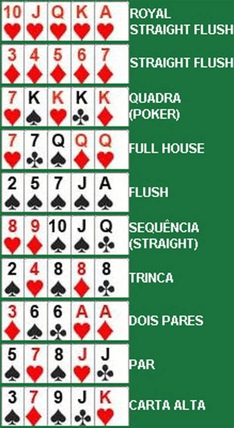 Ordem Apostas De Poker
