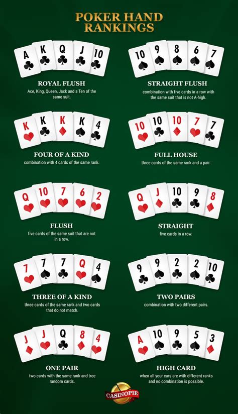 Ordem De Poker Texas Holdem