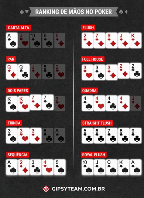 Ordem De Sequencia De Poker