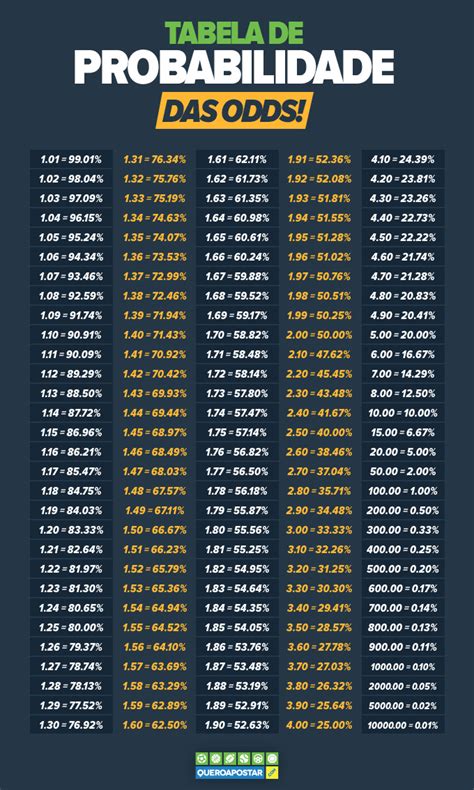 Os Ganhos De Poker De Folha De Calculo