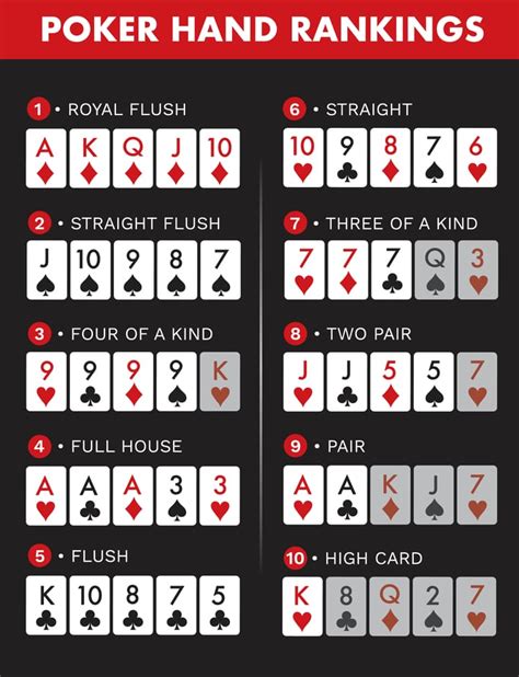 Padrao De Mao De Poker Rankings