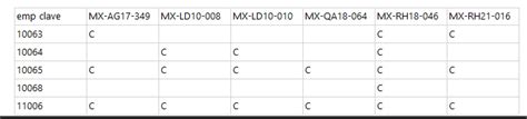 Pagina Do Sql Server Slot Matriz