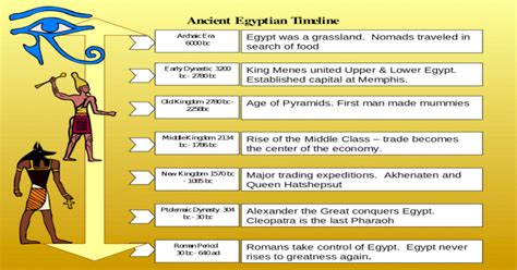 Pharaoh S Empire Betsul