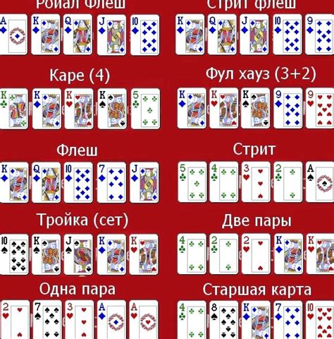 Poker 2 7 Pravila Igre