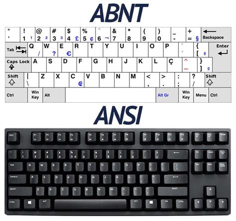 Poker 3 Layout Do Teclado