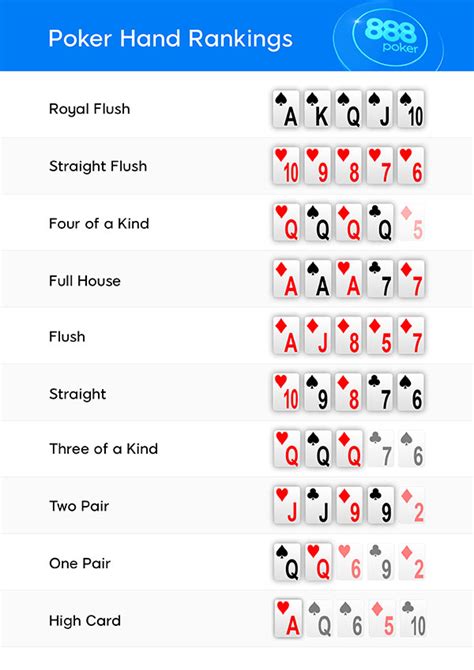 Poker 51 Reglas