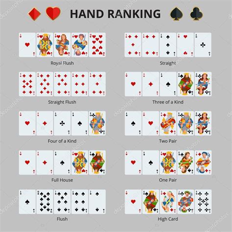 Poker Anzahl Kombinationen