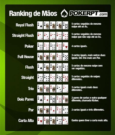 Poker Arvore Tabela