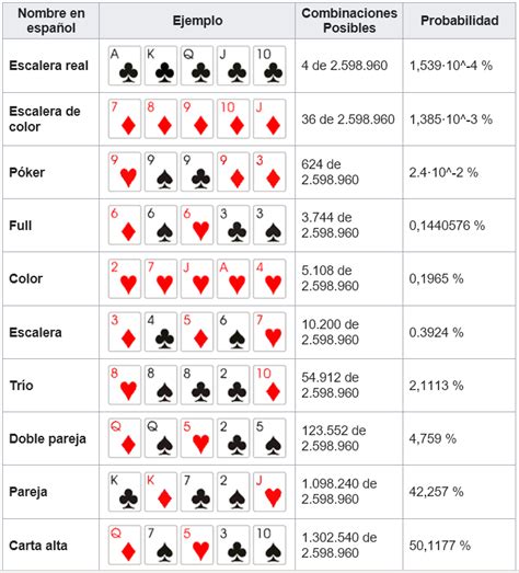Poker Basicos De Probabilidades