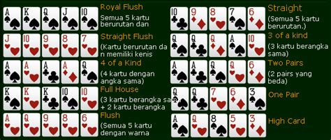 Poker Cc Tantangan