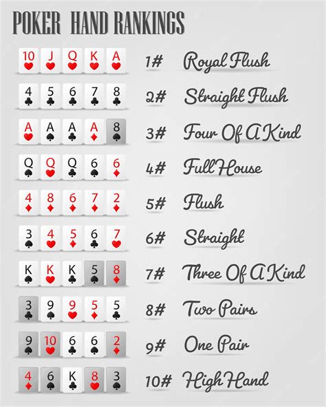 Poker Combinacoes Lista