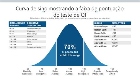 Poker Curva Em Forma De Sino