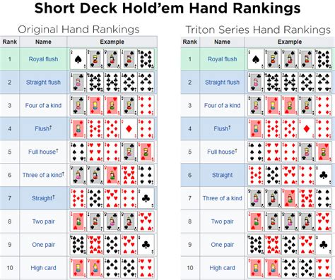 Poker De 52 Wiki Deck