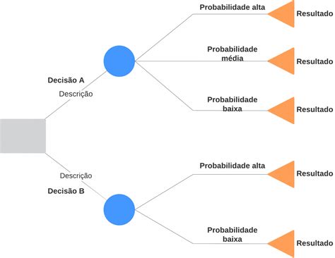 Poker De Arvore De Decisao