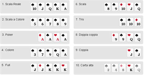 Poker De Todos Os Italiana Giochi Gratis