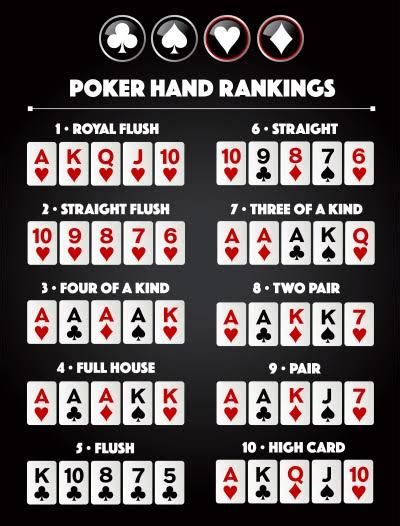 Poker Ertekek