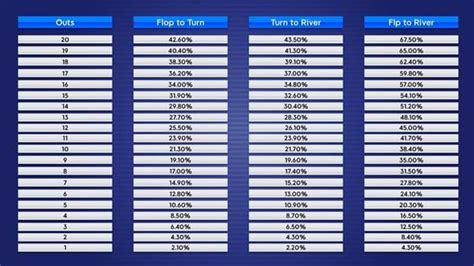 Poker Estatisticas Joueurs