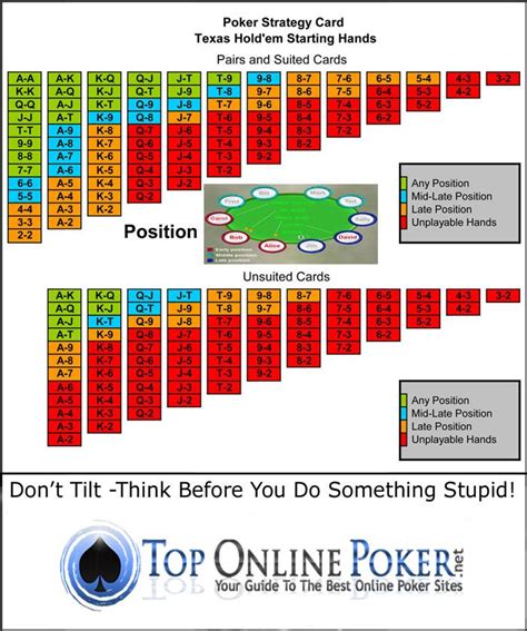 Poker Estrategia De Slots