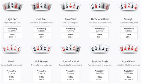 Poker Flush Draw Probabilidade