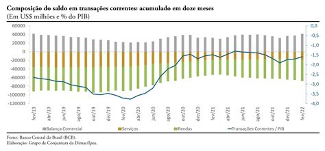 Poker Grafico De Pagamento