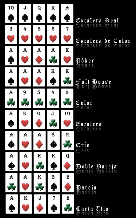 Poker Instrucciones