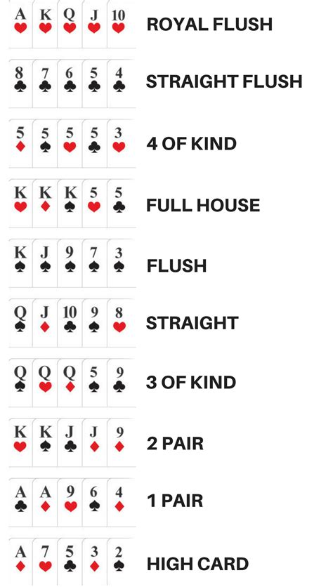 Poker Kombinacije Kart