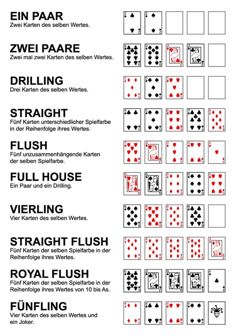 Poker Kombinationen Ausdrucken