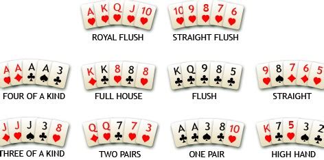 Poker Kurallaru