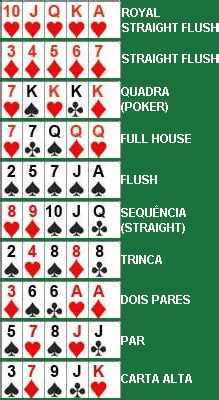 Poker Logica C#