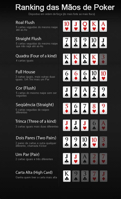 Poker Ordem De Sequencia