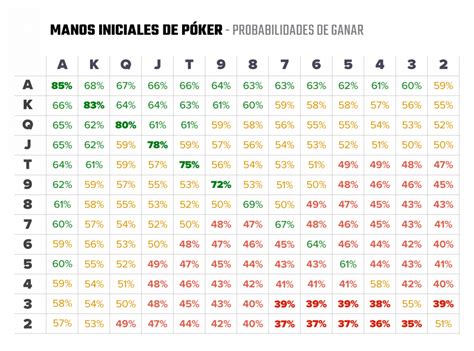 Poker Probabilidades De Empate