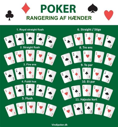 Poker Regler Kortspel