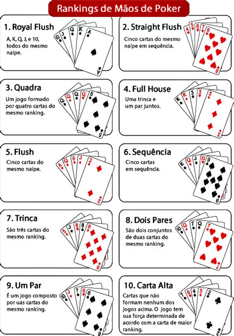 Poker Regras Gerais