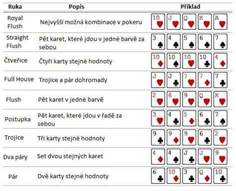 Poker S 5 Kartami Pravidla
