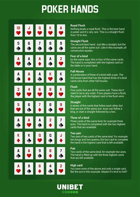 Poker Single Draw Regras