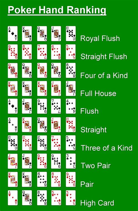 Poker Spelregels Wikipedia