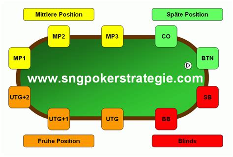 Poker Strategie 6er Tisch