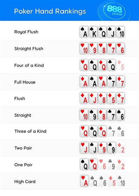 Poker Tabela De Pontuacao