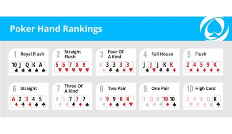 Poker Telha Tabelas