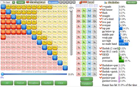 Poker Texas Holdem Kalkulator