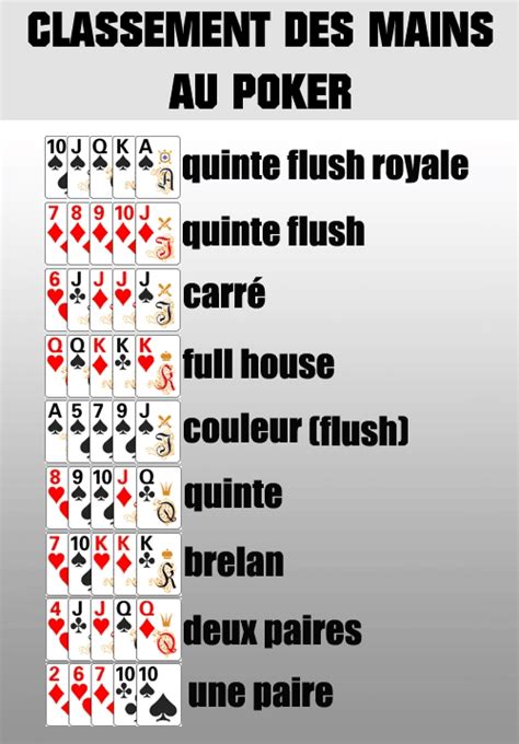 Poker Texas Holdem Regle Du Jeu