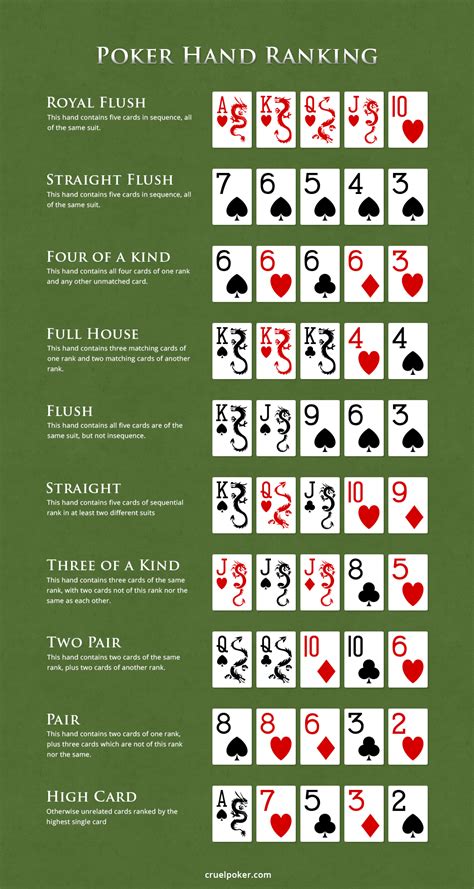 Poker Zasady Punktacja
