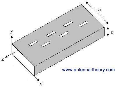 Ppt Slot De Antena