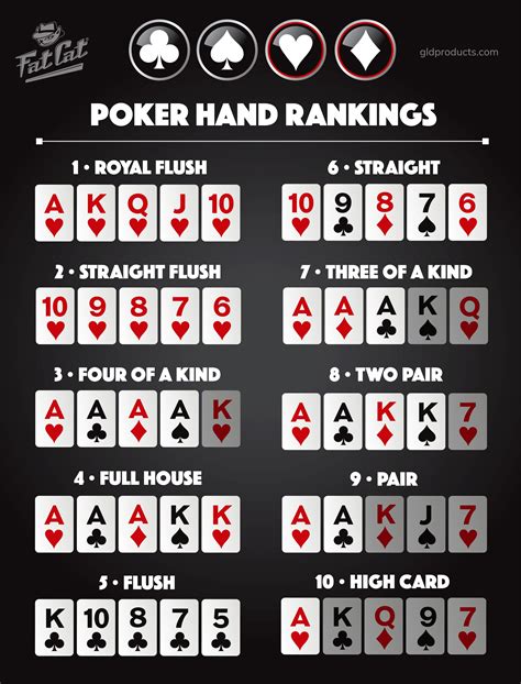 Processo Do Poker